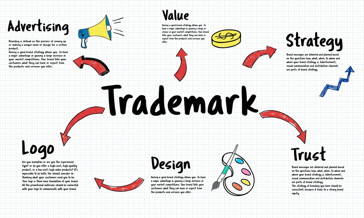 U.S. Trademark Registration: Why Is It Important?